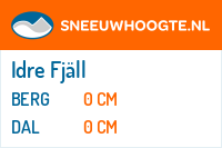 Sneeuwhoogte Idre Fjäll